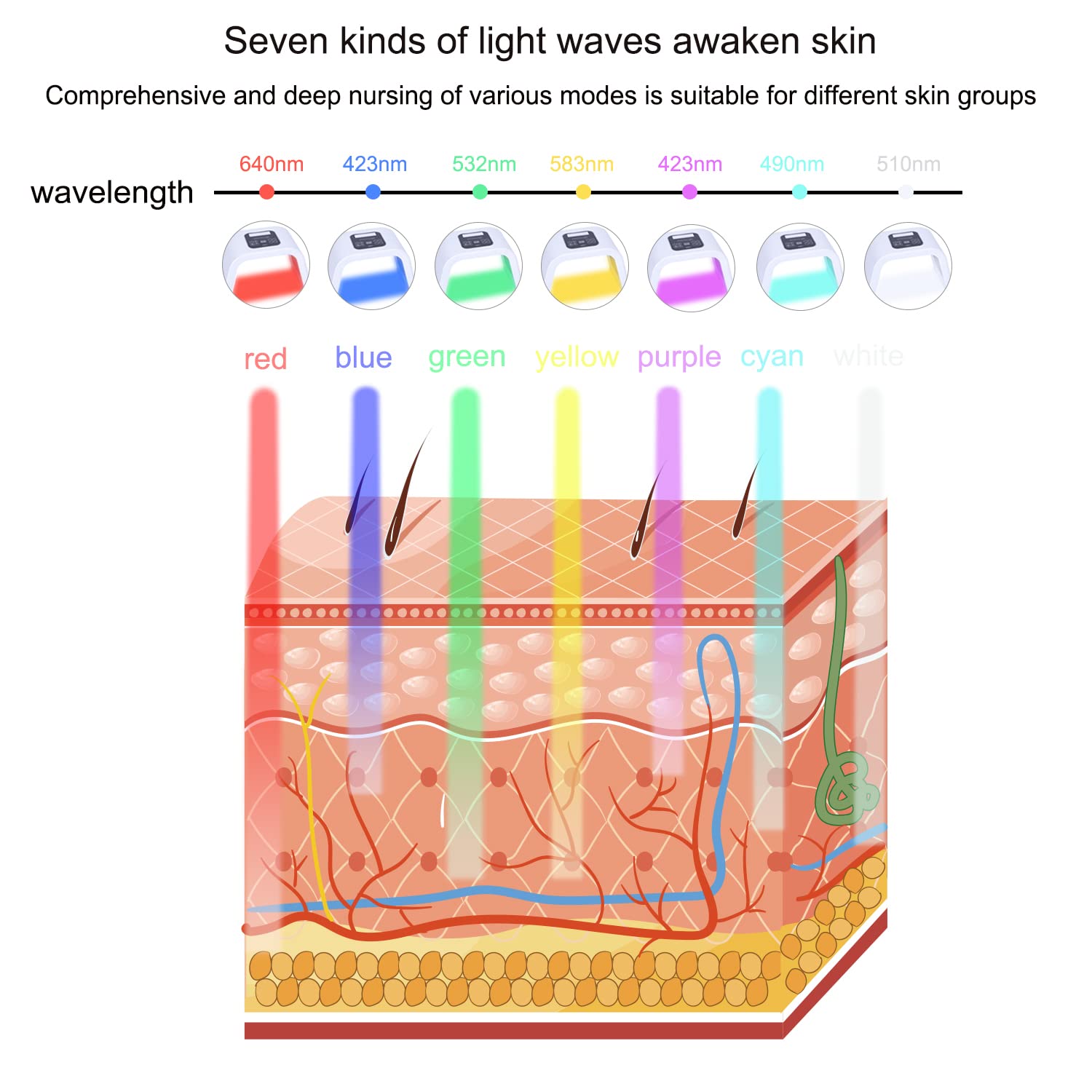 7 Color LED Face Mask LED Light Therapy Equipment for Skin Care at Home Beauty Salon Equipment
