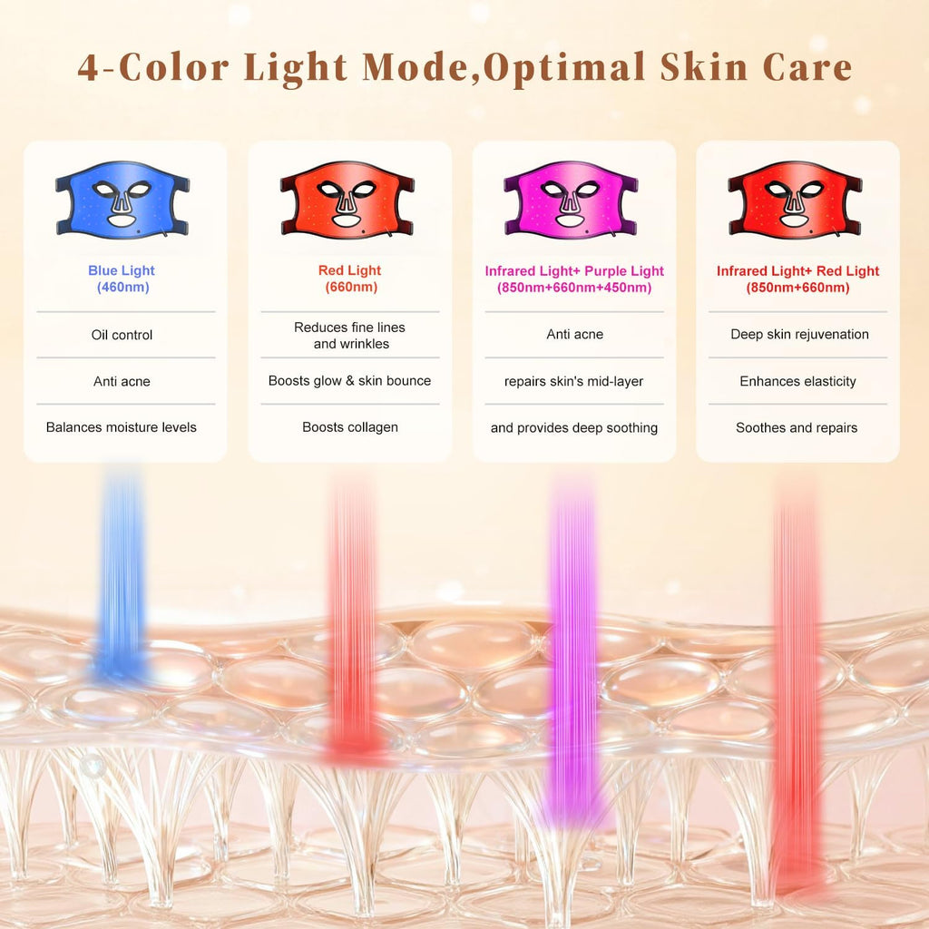 Red Light Therapy for Face and Neck Chest, Red Light Therapy Mask, 850nm Infrared Light, Rechargeable 2000mAh Red Light Mask with 348 LED Beads, 4 Modes, Timer for Anti-Aging, Wrinkles Repair (Black)