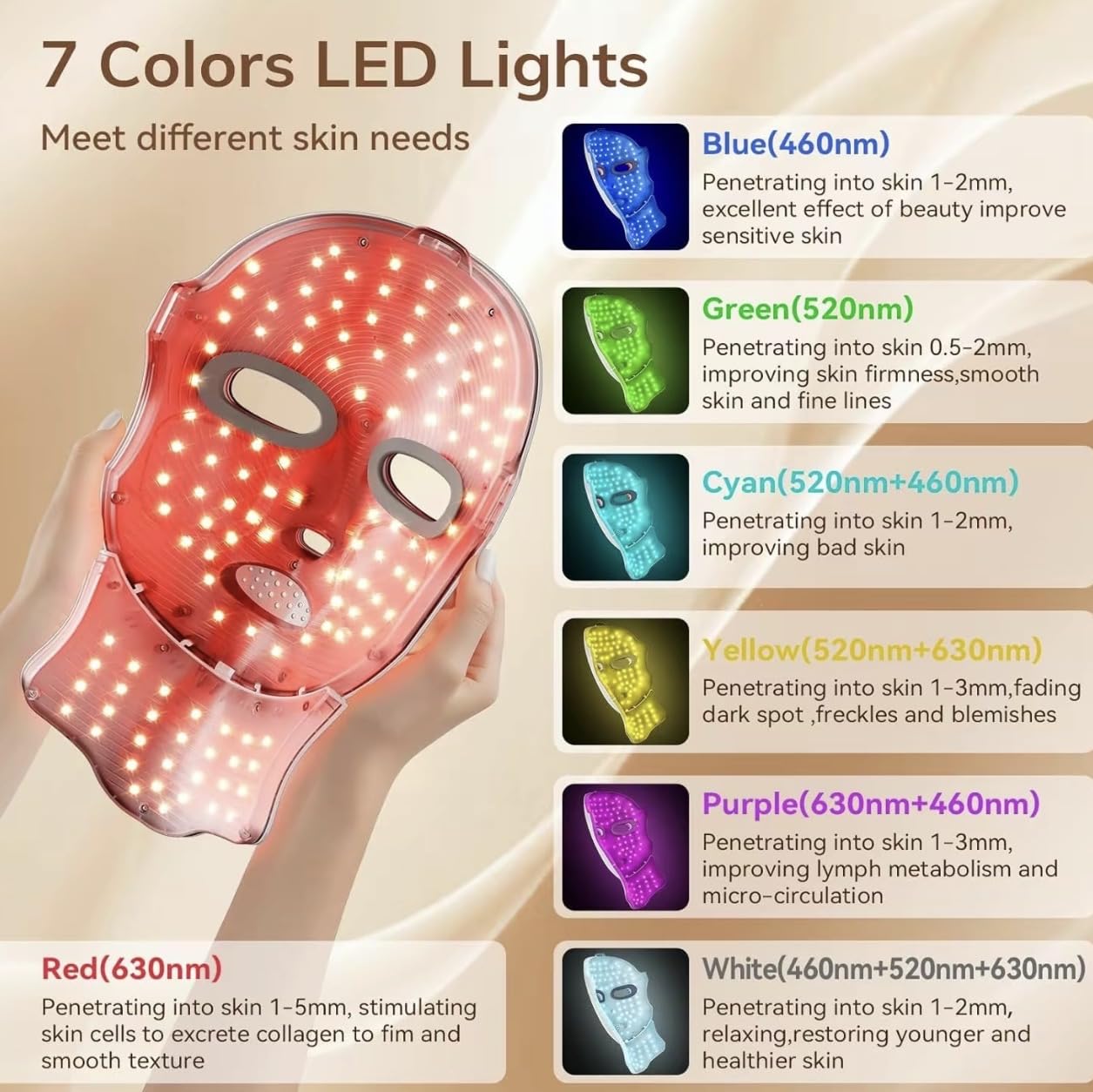 LED Face Mask with 7 Color Light Therapy for Face and Neck, USB-C Rechargeable, Cordless, Red Light Therapy Skin Care Mask for Home Use