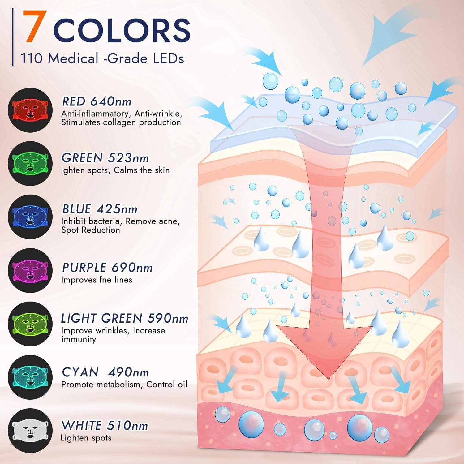 7 Color LED & Infrared Light Therapy Mask for Face, Photon Beauty Mask with Soft Flexible Silicone, Rechargeable Facial Skin Care Device with Auto Timer for Professional Home Spa