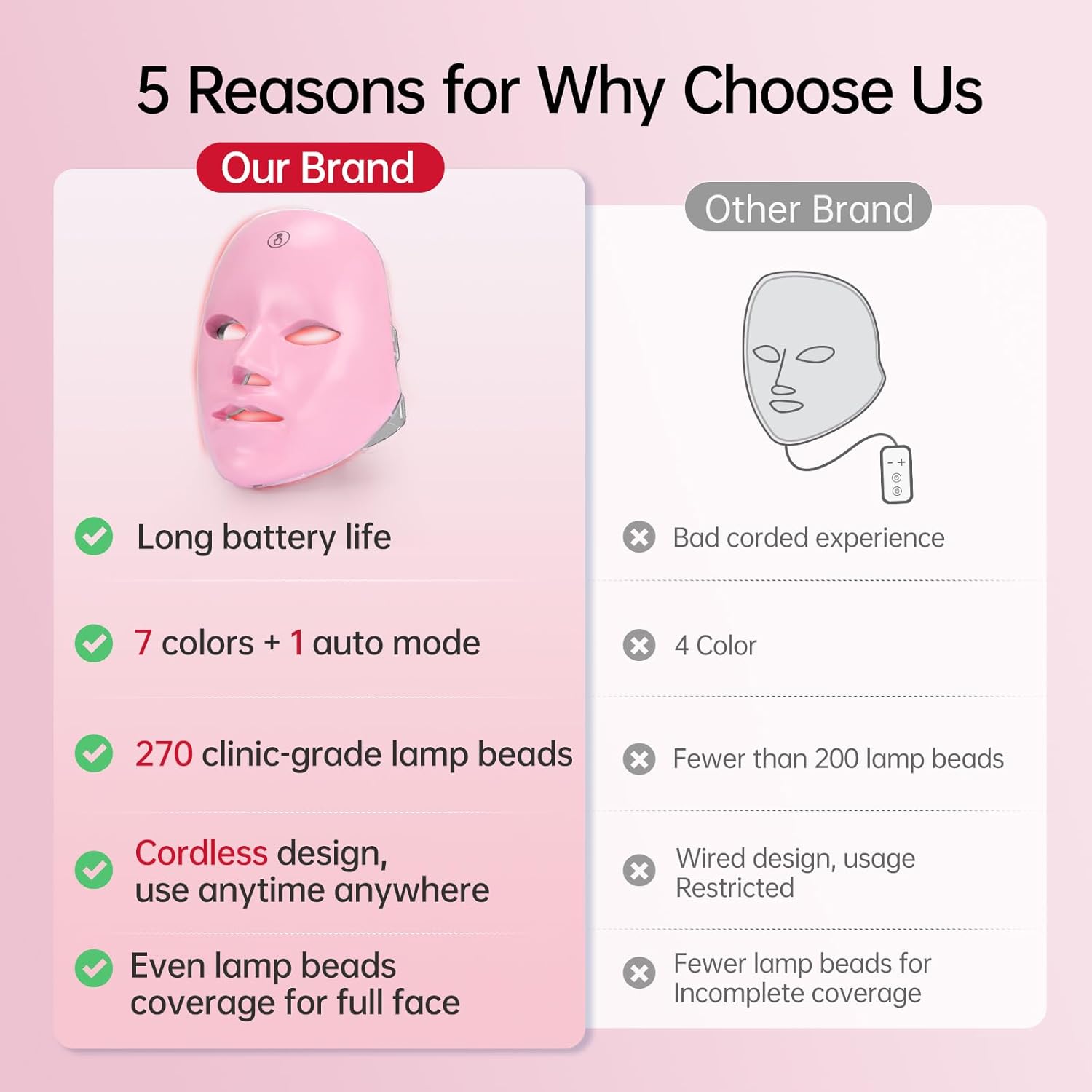 Red Light Mask for Face, 7 Color Red Light Facial Masks, At-Home Facial Care Device, Portable, Cordless, and Rechargeable