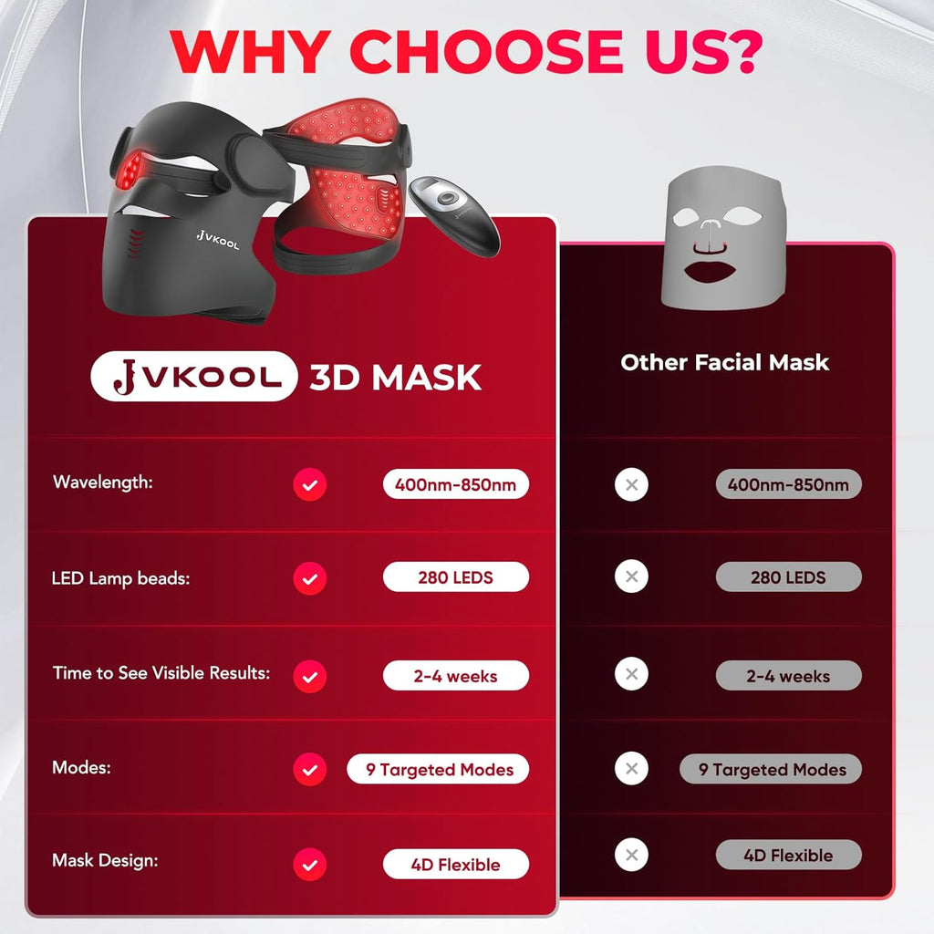 Red Light Therapy Mask for Face – 9 Modes LED Light Therapy with 280 Beads, 630nm Red & 850nm Near Infrared, Wireless Rechargeable Facial Mask for Skin Care at Home