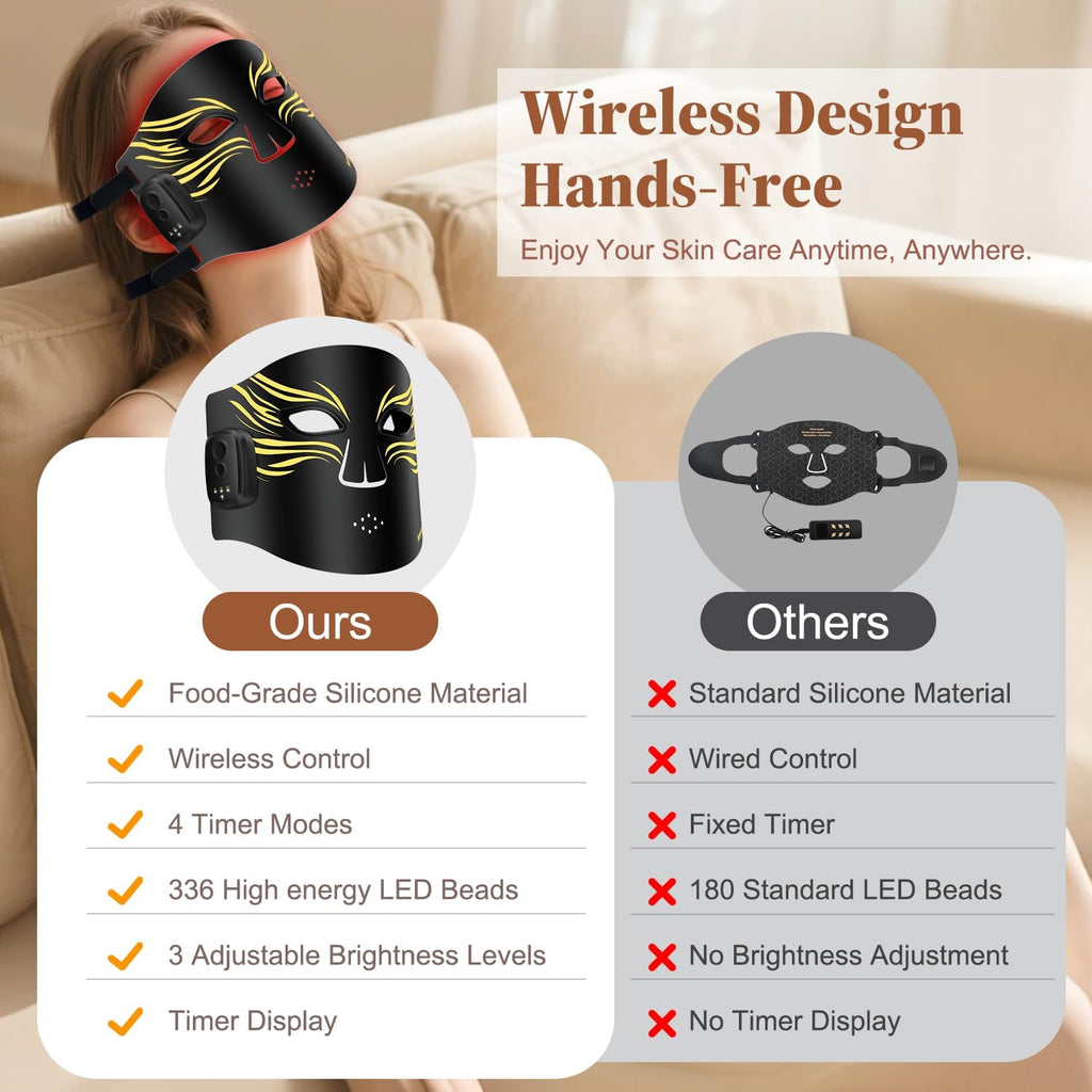Wireless Red Light Therapy for Face, Red Light Therapy Mask with 850nm Infrared Light, Rechargeable 2000mAh Red Light Mask with 336 LED Chips, 4 Modes, Timer for Home Skincare (Black)