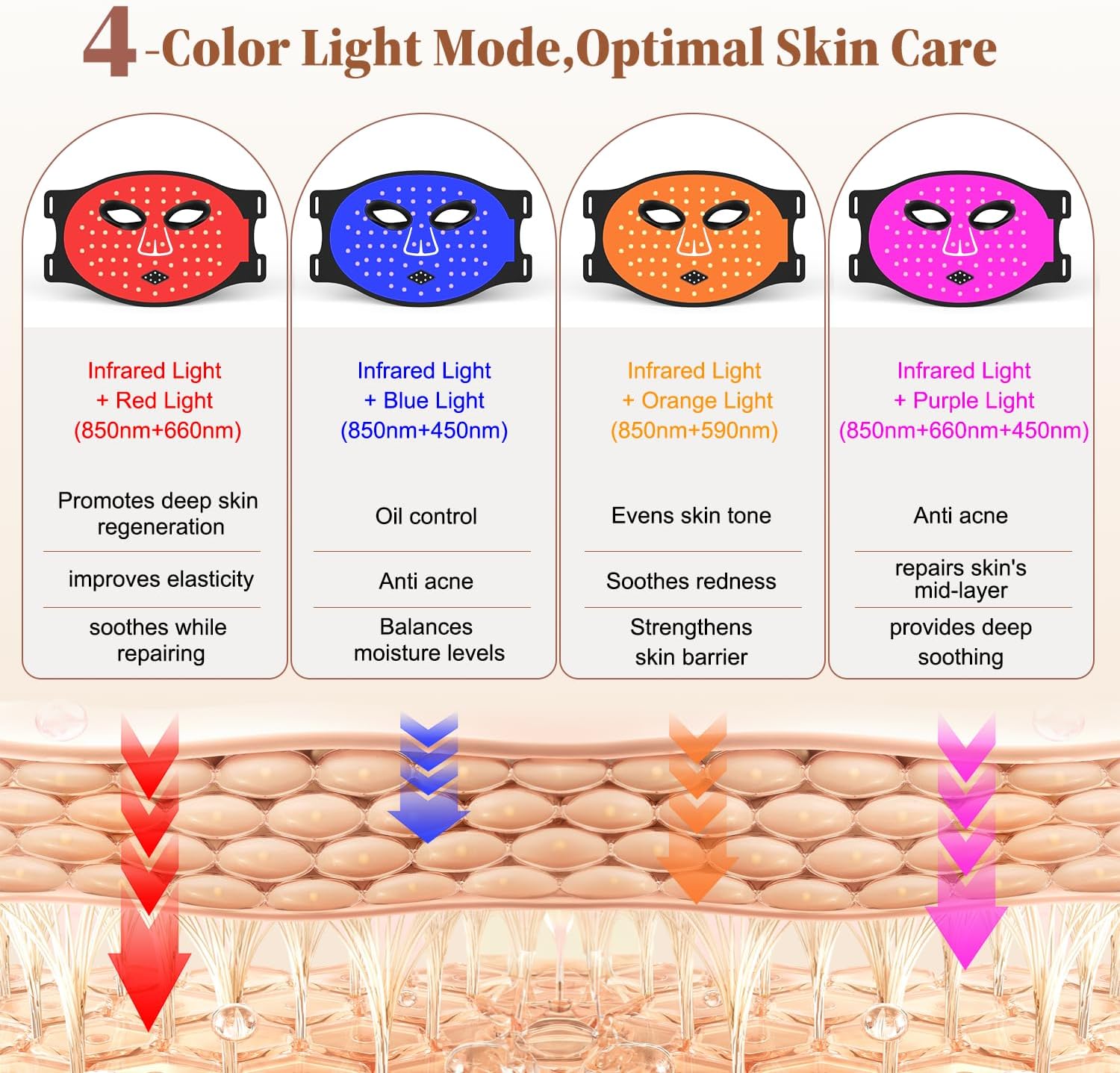 Wireless Red Light Therapy for Face, Red Light Therapy Mask with 850nm Infrared Light, Rechargeable 2000mAh Red Light Mask with 336 LED Chips, 4 Modes, Timer for Home Skincare (Black)