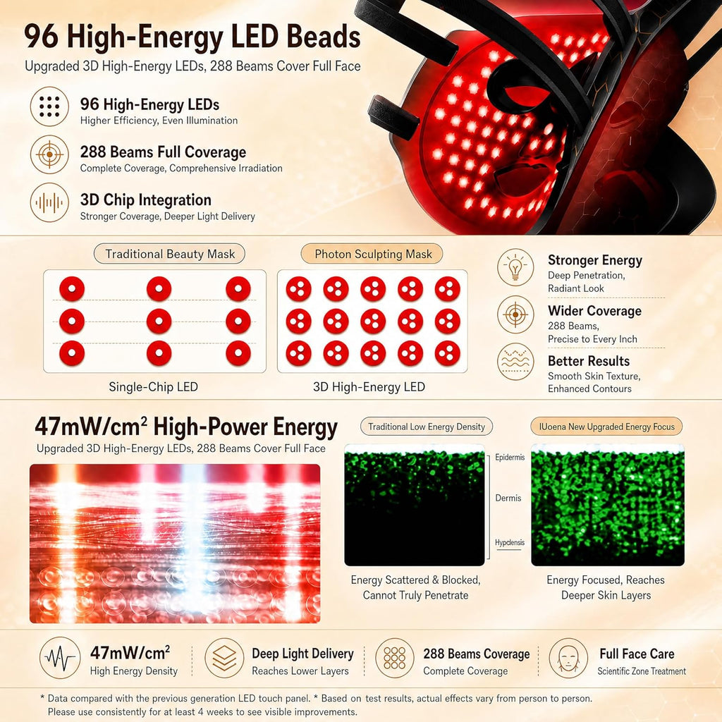 7-Color LED Facial Mask, Red Light Therapy for Face, At-Home Beauty Device