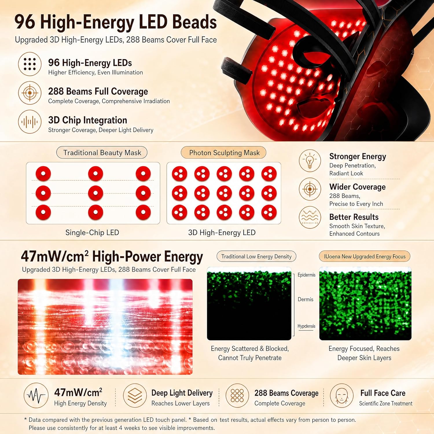 7-Color LED Facial Mask, Red Light Therapy for Face, At-Home Beauty Device