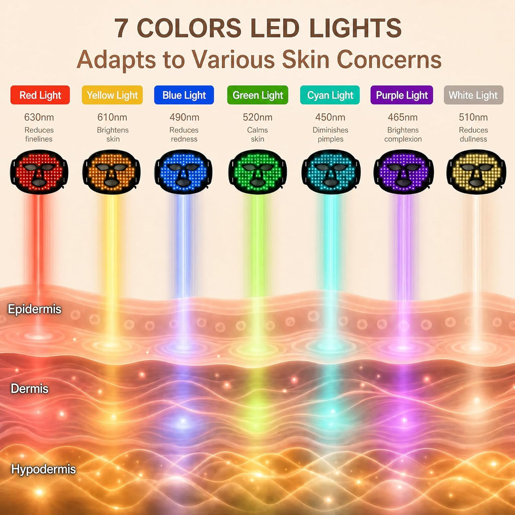 7-Color LED Facial Mask, Red Light Therapy for Face, At-Home Beauty Device