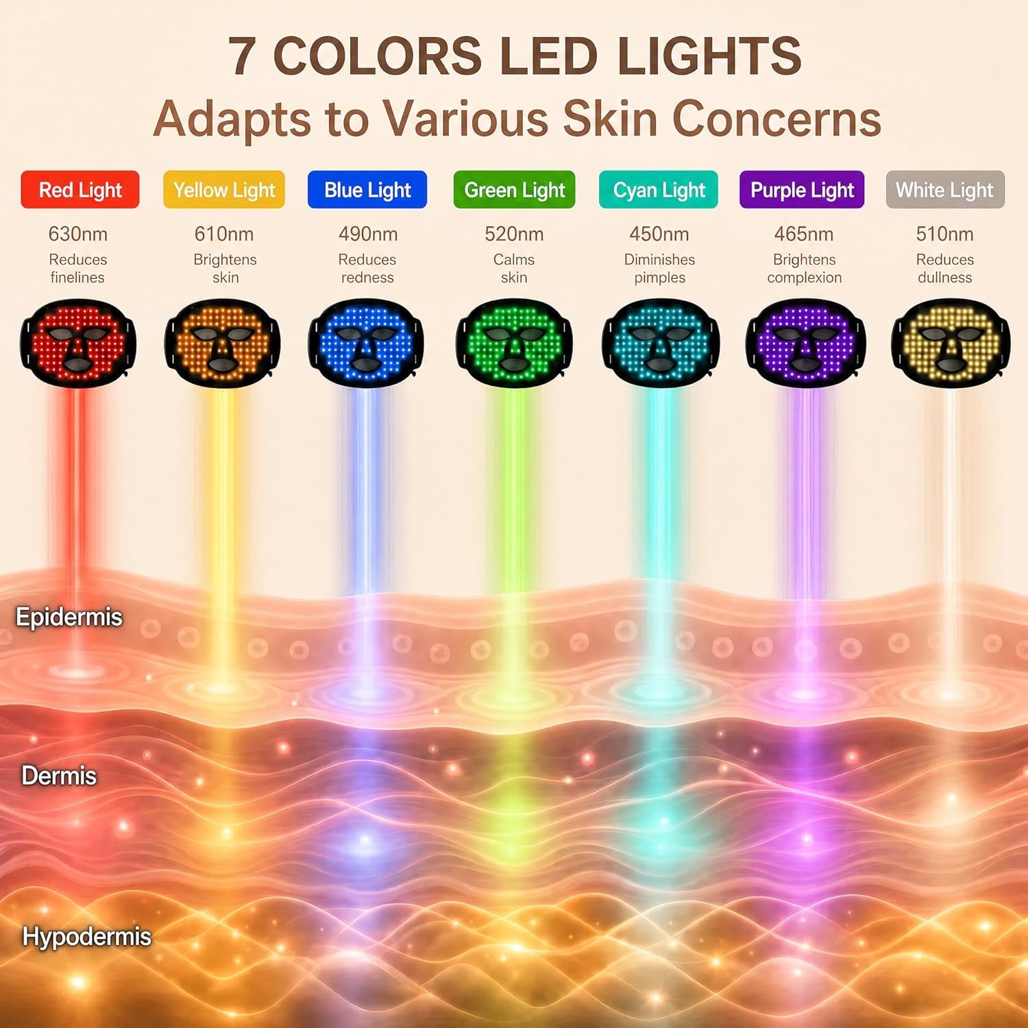 7-Color LED Facial Mask, Red Light Therapy for Face, At-Home Beauty Device